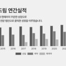 슈어카 이미지
