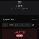 뉴로티엑스 | #35 공모주 '뉴로핏' 매도 후기(실현 손익 +12,557원)