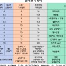 넘버원카케어 이미지