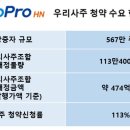 에이치엔그룹 뉴스1