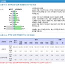 상가임대] 대형호재로 기대되는 &#34;신천역&#34; 상권 이미지