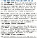 덴티움 : 보였다 반등의 실…! 이미지
