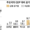 부채비율 최악, 신용은 최고… 한국 공기업 이미지