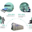 두산퓨얼셀 주식회사 이미지