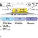 샘건축 이미지