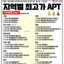 2025 국토교통부 실거래가 금~동메달 이미지