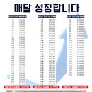 왕초바베큐운서점