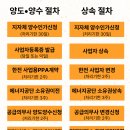 천우 태양광발전소 이미지