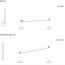 배움영어학원 이미지