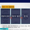 국방과학연구소 서울연구동
