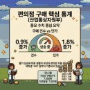 지에스25(GS25)성산퍼스트 네이버블로그