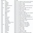 당리신익빌라 이미지