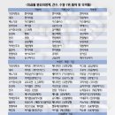 한미내과 티스토리