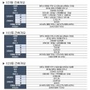 대명벨리온공인중개사사무소 | 양주 옥정 신축투룸 오피스텔 대명벨리온 분양소식[임대문의/분양문의]