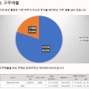 대한조선 공모주 이미지