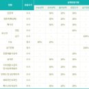 부산경상대학교 이미지
