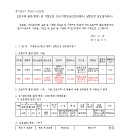 지방도342호 네이버블로그