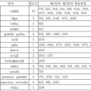 숫따니파다(Suttanipāta)에 나타난 번뇌론과 수행론 고찰 / 이필원 박사 이미지