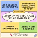 2024년 교원 보수 인상 요구안 제출 이미지