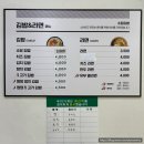 남현동주민센터 | [소담김밥] 사당역 혼밥 맛집 관악구 남현동 집밥 스타일 김밥 추천 내돈내산 매장 식사 솔직후기 포장...