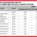 보루건축사사무소