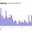 상업용 58 이미지