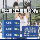 저스트리프트트레이닝