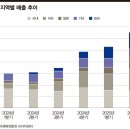 (주)뷰티생활건강 이미지