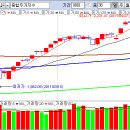 4월 28일(목요일) 플러스 시황 이미지