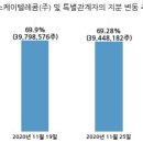 (주)에스케이컴퍼니 이미지