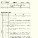 녹지자연도(Degree of Green Naturality : DGN)란? 이미지