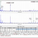 8inch Reducer 이상진동 이미지