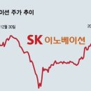 선경에너지판매 이미지