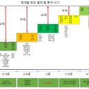 합정주공4 이미지