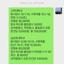 일반대학원 진학 준비사항 (컨택, 추천서 양식 공유)