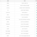 지에스25감삼 이미지