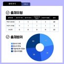 윤채영수학학원