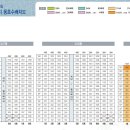 천왕 이펜하우스 3단지 이미지