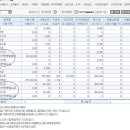 [컴앞대기]대성지주 -＞ 대성 산업, 감자액면 병합출고/입금.....사전 안내도 없이??? 이미지