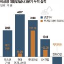 한화ENG 이미지
