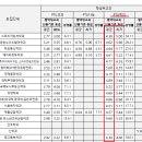 2019학년도 평택대 적성고사 입결 이미지