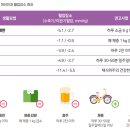 힘찬온누리약국 이미지
