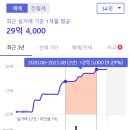 안촌가든 | [반포동 아파트 서초동 아파트] 임장 후기