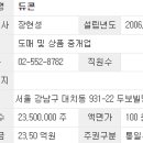 듀콘 이미지