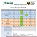 바클로드어학연수 LSLC어학원 대학부설