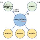 나라주택 이미지