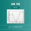 청평동물병원 네이버블로그