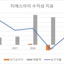 티에스아이 티스토리