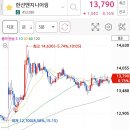 민 엔지니어링