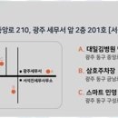 광주세무서 이미지